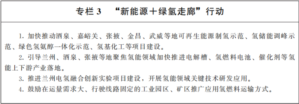 重磅！甘肃省发布“新能源+绿氢走廊”行动方案！