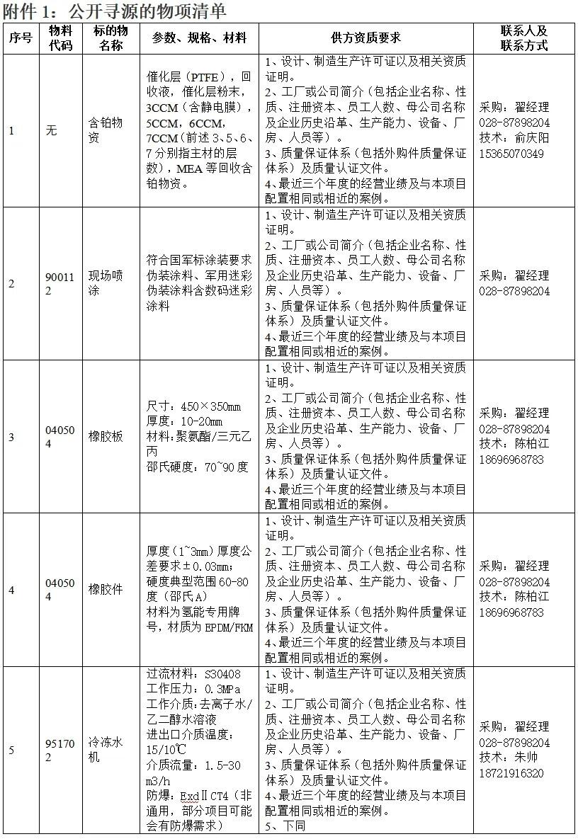 东方电气（成都）氢能科技有限公司供应商公开寻源的公告