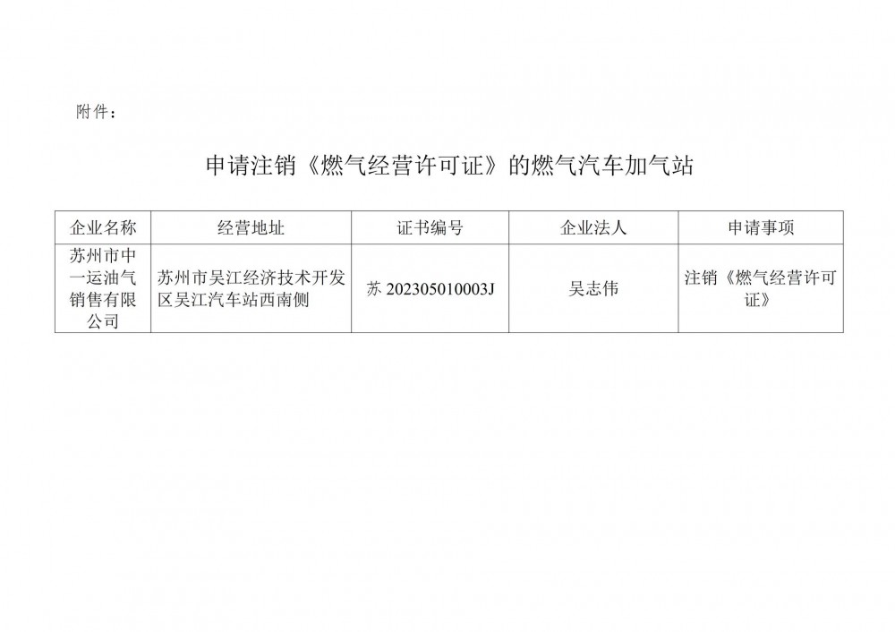 江苏省苏州市住建局关于对苏州市中一运油气销售有限公司燃气汽车加气站《燃气经营许可证》予以注销的公示