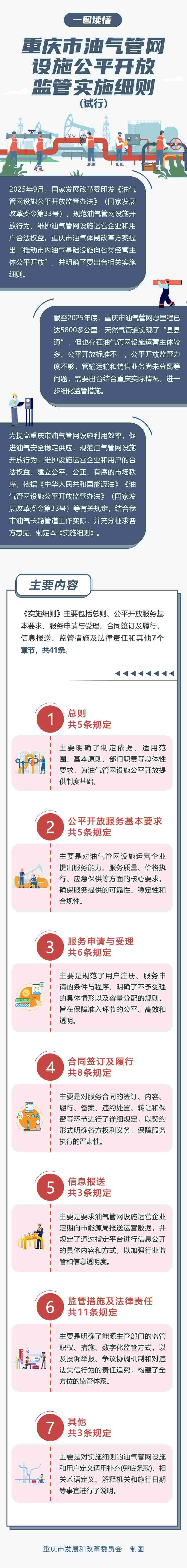 政策解读 | 《重庆市油气管网设施公平开放监管实施细则（试行）》