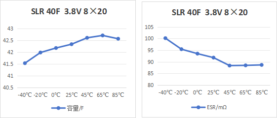 极寒无惧，全候续航 —永铭 SLR 系列混合型超级电容，-40℃超低温储能解决方案