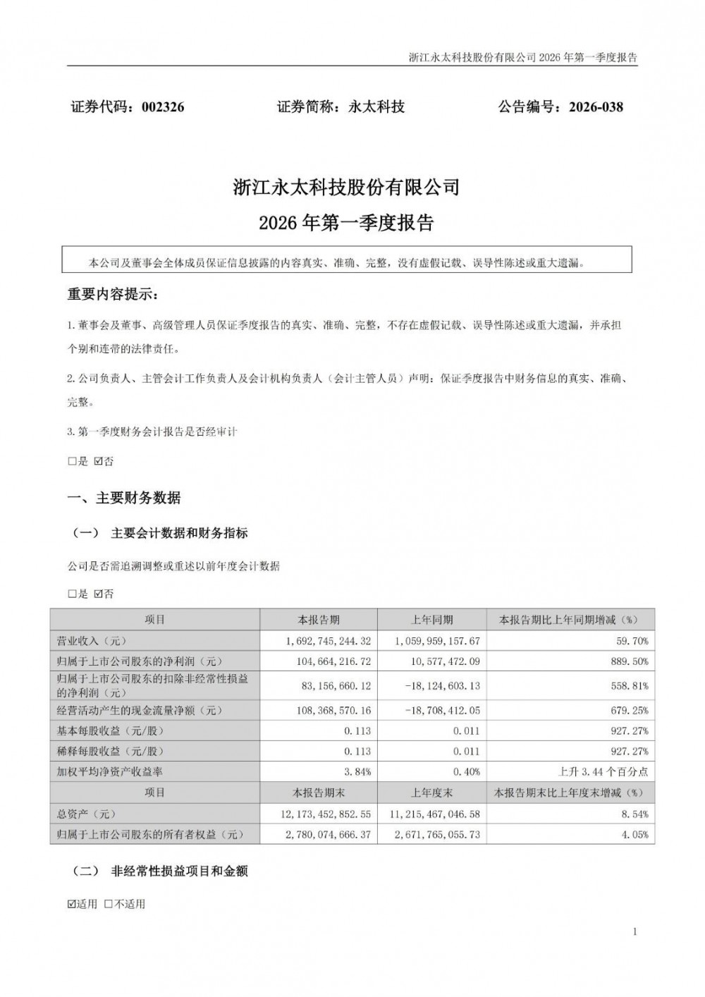 永太科技2026年一季度净利润1.05亿元，同比增长889.5%