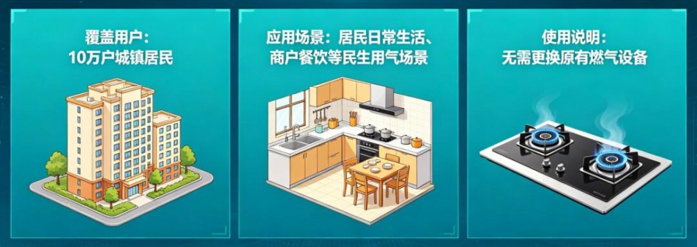 我国首个10万户级天然气掺氢规模化示范应用项目正式启动