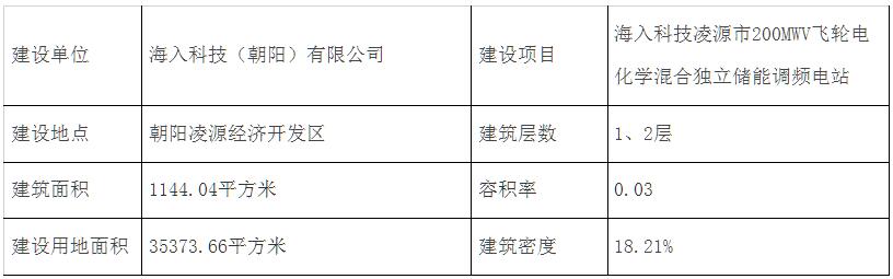 海入科技凌源市200MWV飞轮电化学混合独立储能调频电站项目规划方案公示