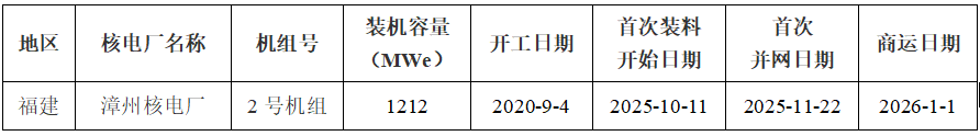 全国核电运行情况（2026年1-3月）