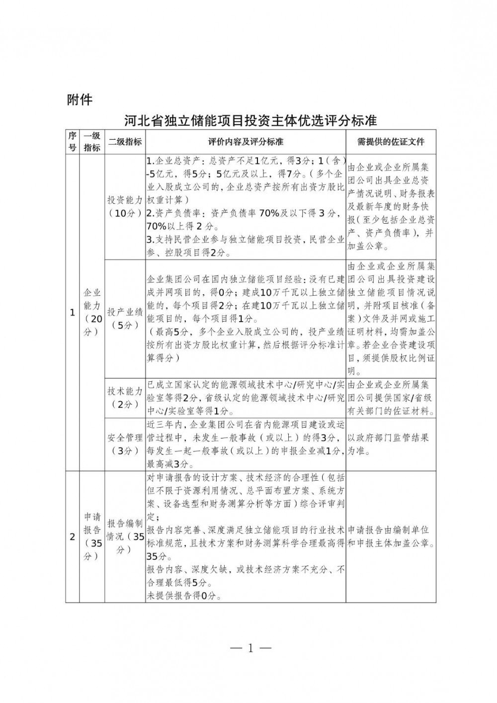 河北发改委：清单外独立储能项目不得给予容量电价（不含新能源配储、火电配储），15个月内并网