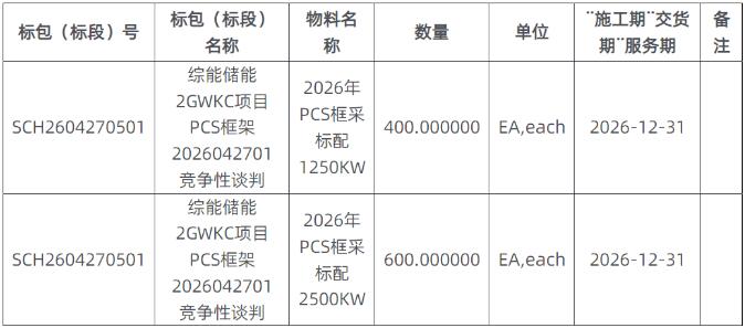 2GW！中车株洲所储能PCS框采！