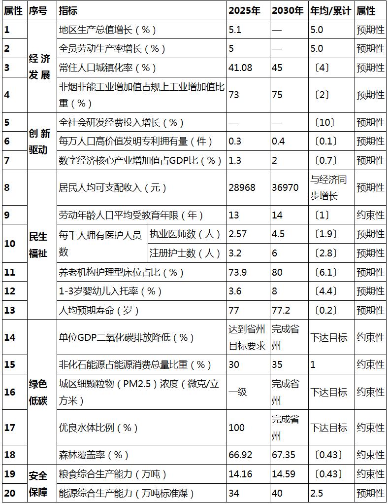 云南省大姚县“十五五”规划纲要：建设共享储能、抽水蓄能电站