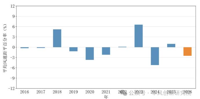最新出炉！2026年4月全国风能资源评价报告