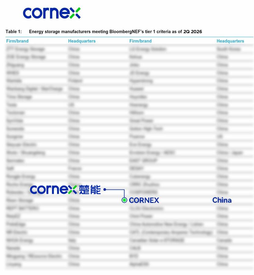 连续五次入选Tier 1，楚能硬核实力获国际认可！