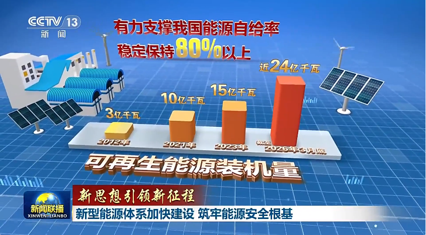 央视报道 | 可再生能源装机近24亿千瓦！发改委能源所吕文斌：我国实现能源供给自主可控、稳定有序！