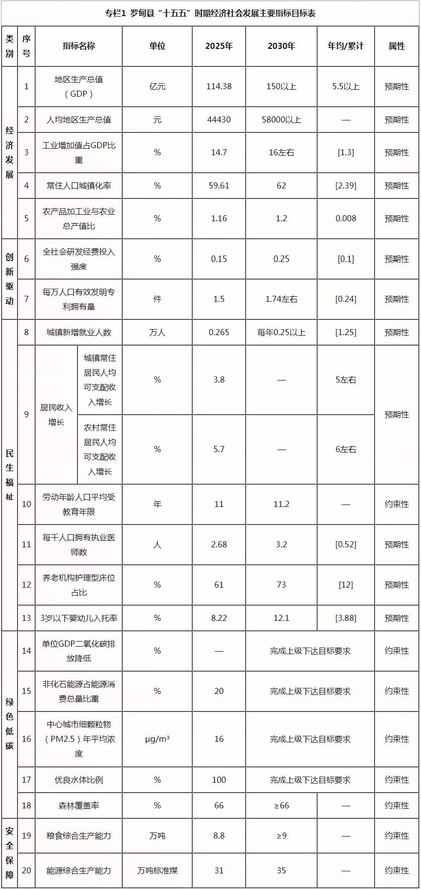 贵州省罗甸县“十五五”规划纲要：大力发展电化学储能等新型储能产业