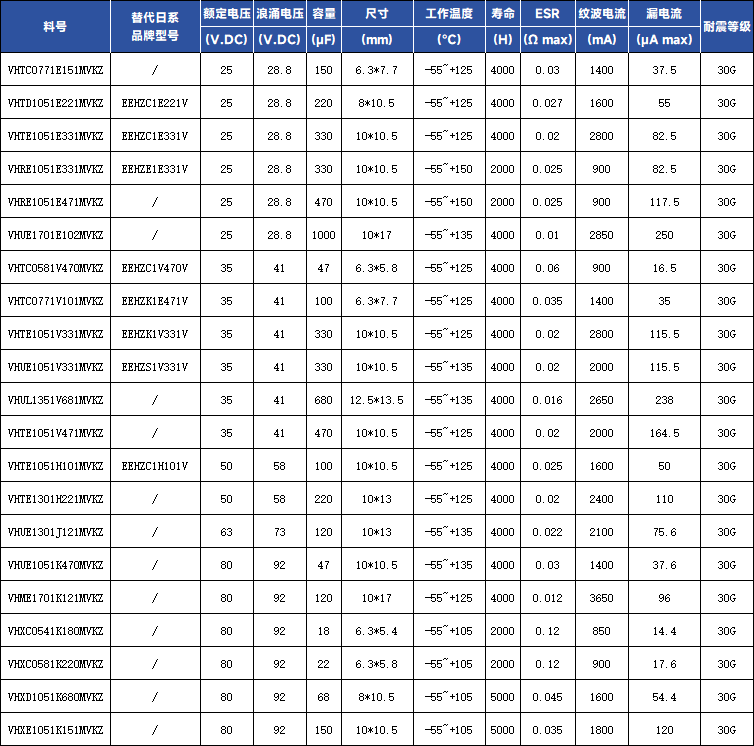 日系抗震型固液混合电容供货紧张，永铭抗震型固液混合电容提供全尺寸、车规级国产替代方案