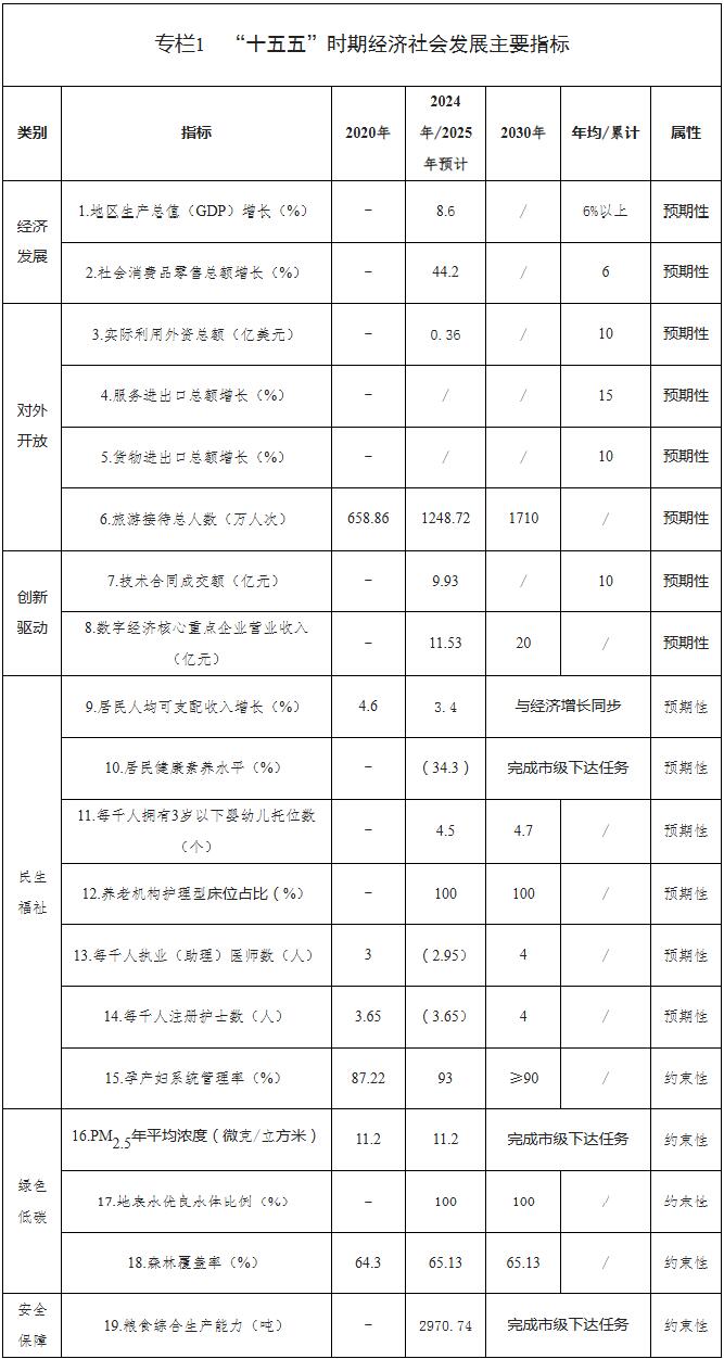 海南省三亚市吉阳区“十五五”规划纲要：谋划储能式新能源充电站