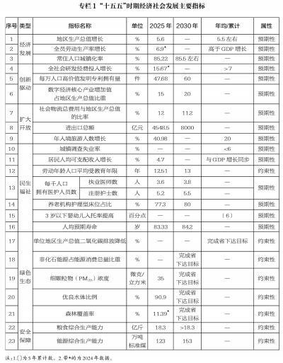 湖北武汉市“十五五”规划纲要：到2030年，低碳和氢能产业营收达到5700亿元