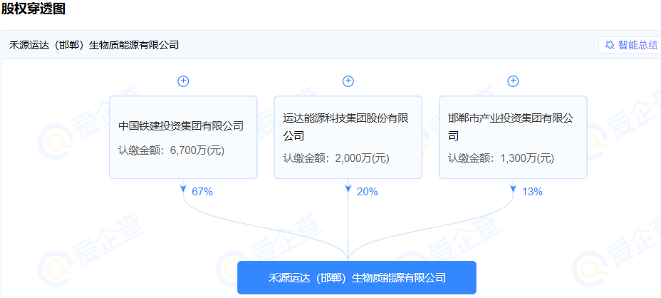 中国铁建、运达股份！11万吨绿色甲醇项目环评公示