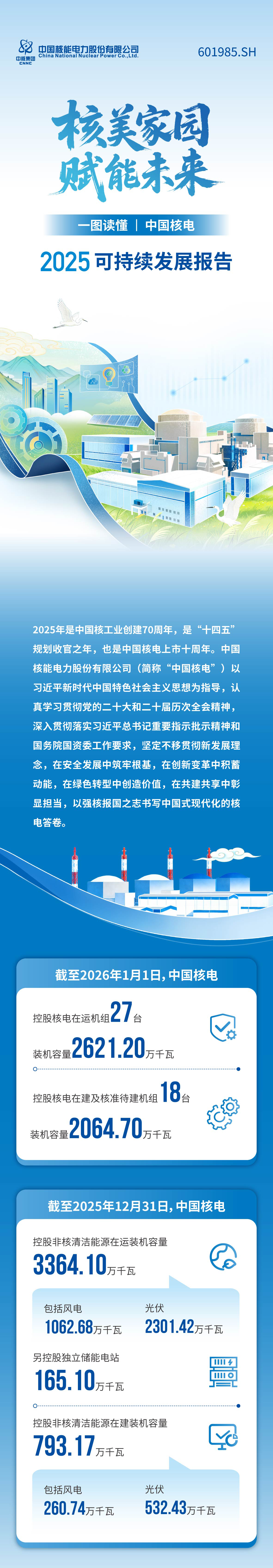 中国核电发布2025年可持续发展报告：装机规模稳步增长，绿色发展成效显著
