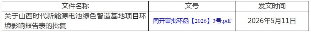 总投资52亿元！宁德时代60GWh新能源电池项目获批