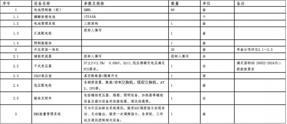 招标 | 100MW/400MWh，陕西眉县虚拟电厂及配套储能设备采购招标