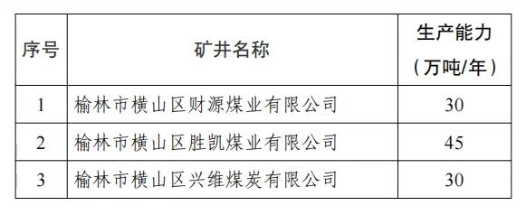 陕西省发改委发布关于陕西省关闭煤矿完成情况的公告（2025年第二批）