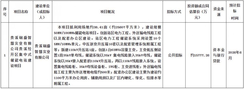 招标 | 50MW/100MWh！江西省鹰潭市贵溪经开区集中式储能电站建设项目招标计划发布