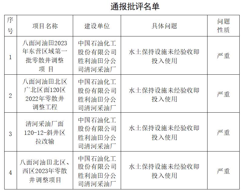 山东省东营市水务局关于对中国石油化工股份有限公司胜利油田分公司清河采油厂进行通报批评的公告
