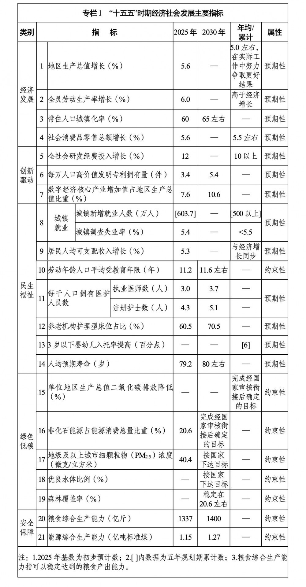 科学布局抽水蓄能，大力发展新型储能！河南印发“十五五”规划纲要
