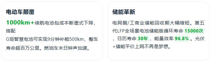 1元/Wh！国轩高科全固态电池最新突破，工厂老板怕是要重新算账了