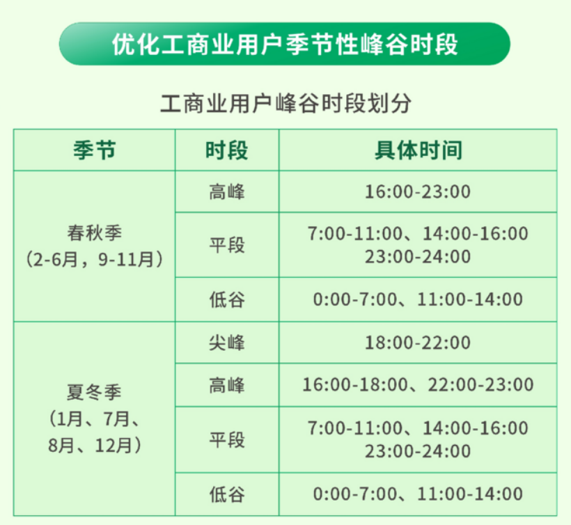 7月1日起执行！浙江拟调整工商业分时电价