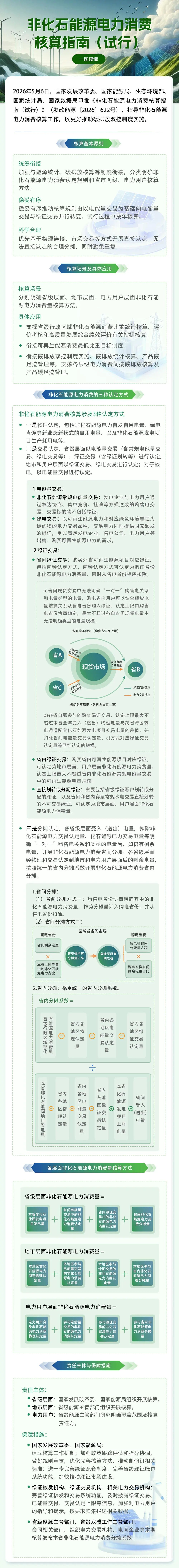 一图读懂 | 非化石能源电力消费核算指南（试行）