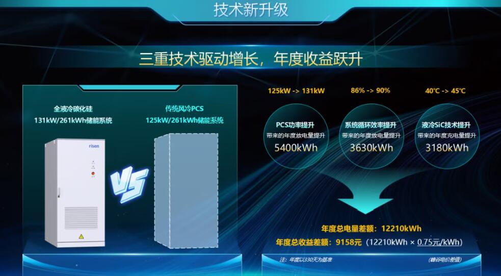 东方日升SNEC发布新一代工商业储能解决方案，全液冷碳化硅一体机首批出货