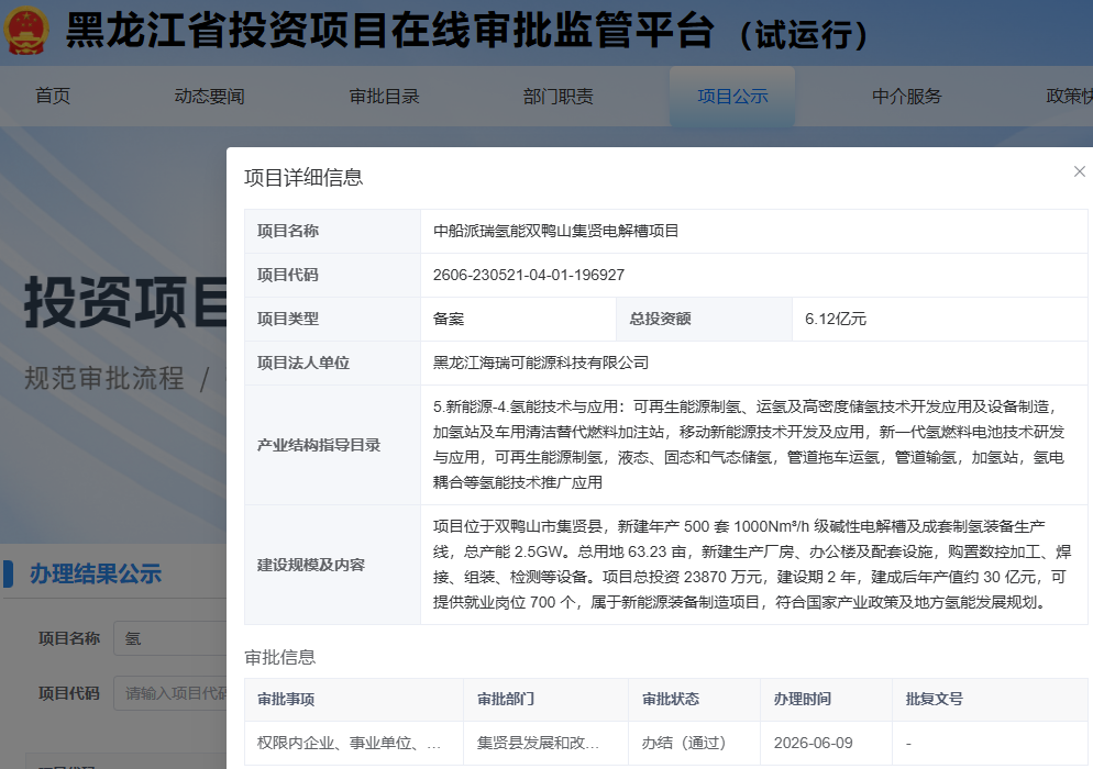 总投资6.12亿元！中船派瑞氢能500套碱性电解槽项目获备案