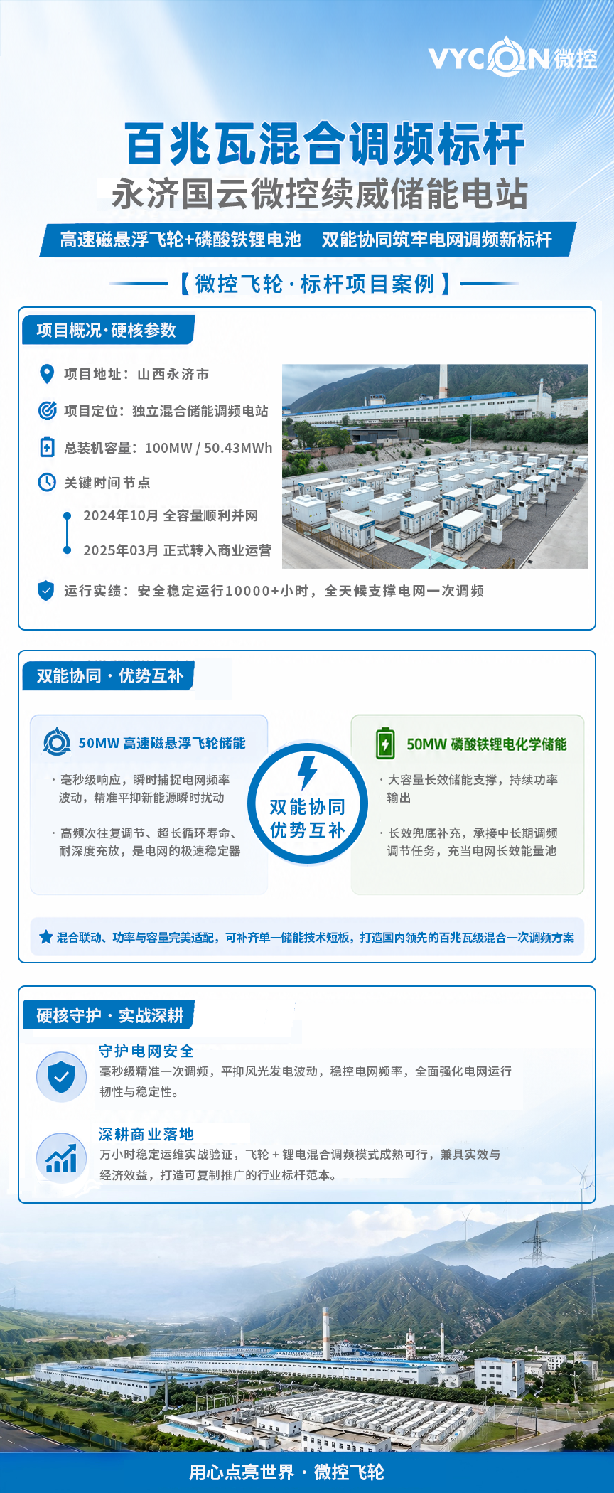 飞轮储能一次调频实战：永济 100MW 电站首创百兆瓦混合调频标杆