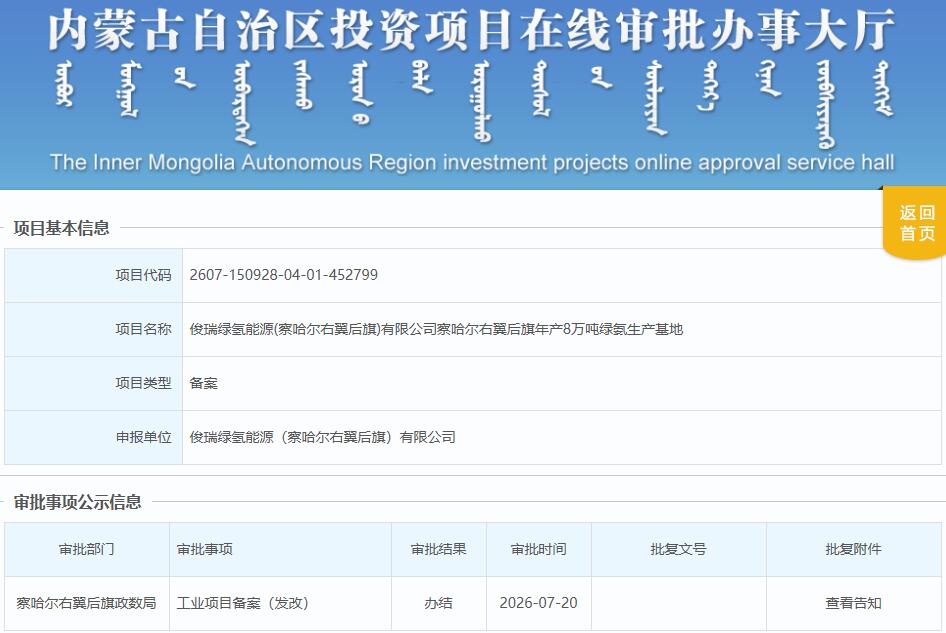 总投资9.056亿元！内蒙古8万吨绿氨生产基地获备案