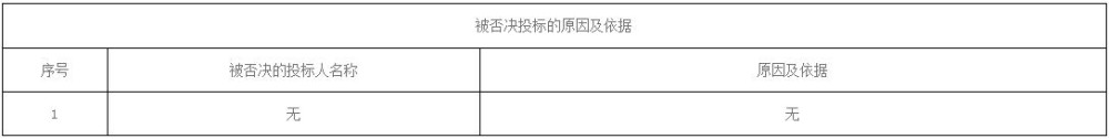 中标 | 河南济源660MW/3960MWh压缩空气储能电站EPC总承包中标候选人公示