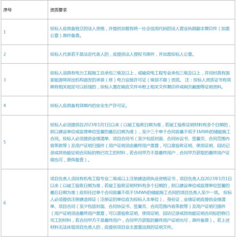 招标 | 1.5MW/3MWh！常捷粉末分布式储能项目PC招标