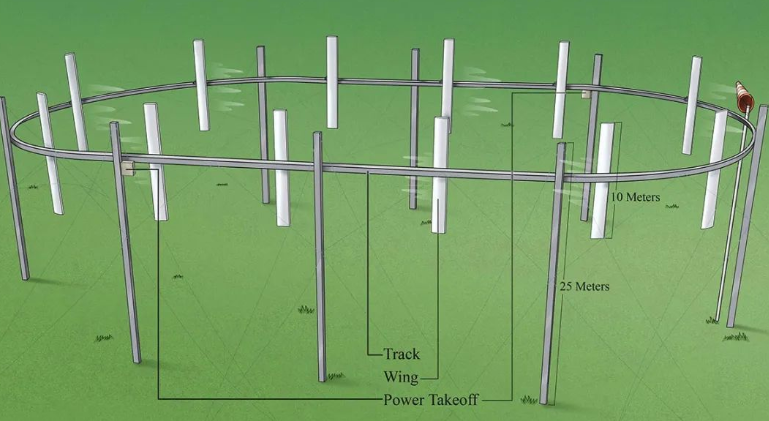 号称能取代风电的技术出现了！