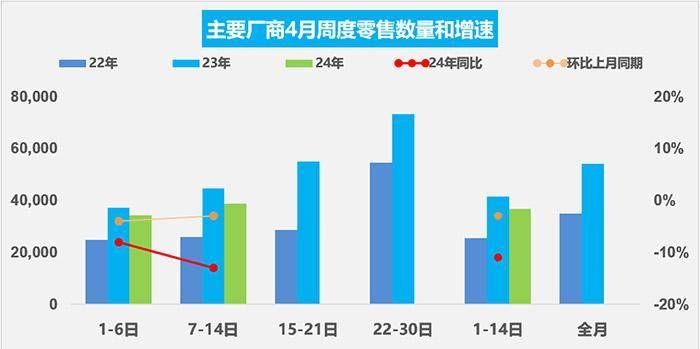 销量反超 新能源汽车迎“里程碑”时刻