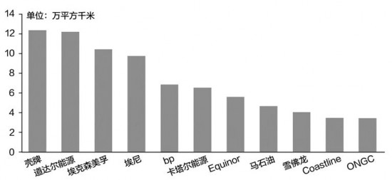 全球深水油气行业呈现蓬勃发展态势
