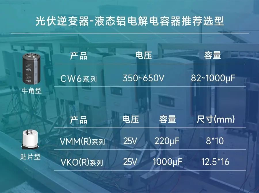 高效能源转换：上海永铭电容器在光伏领域的前沿探索