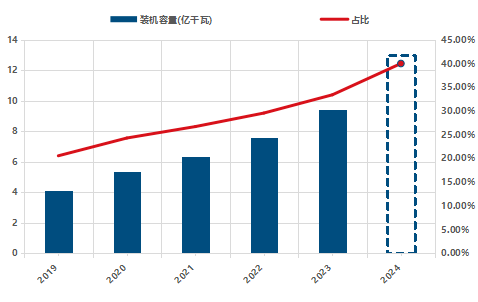 电力期货市场助力新型电力系统建设