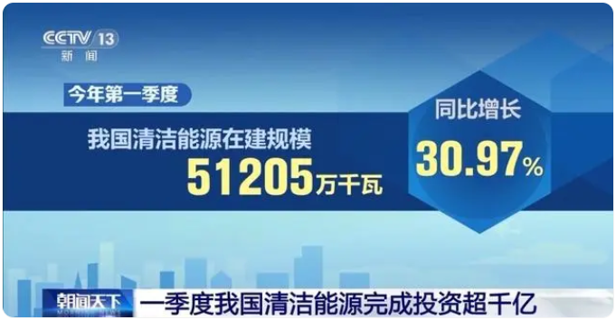 一季度我国清洁能源完成投资超千亿元