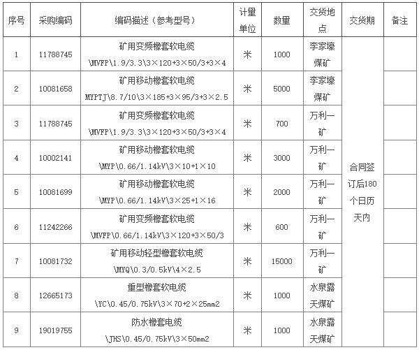 招标｜包头能源李家壕煤矿、万利一矿、水泉露天矿2024年5月电缆采购公开招标项目招标公告