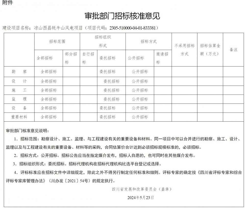 总投资39.24亿元！国投电力四川凉山州600MW风电项目获核准