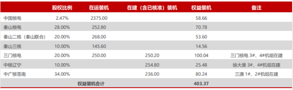 扭亏为盈，浙能电力如何缔造能源产业版图？