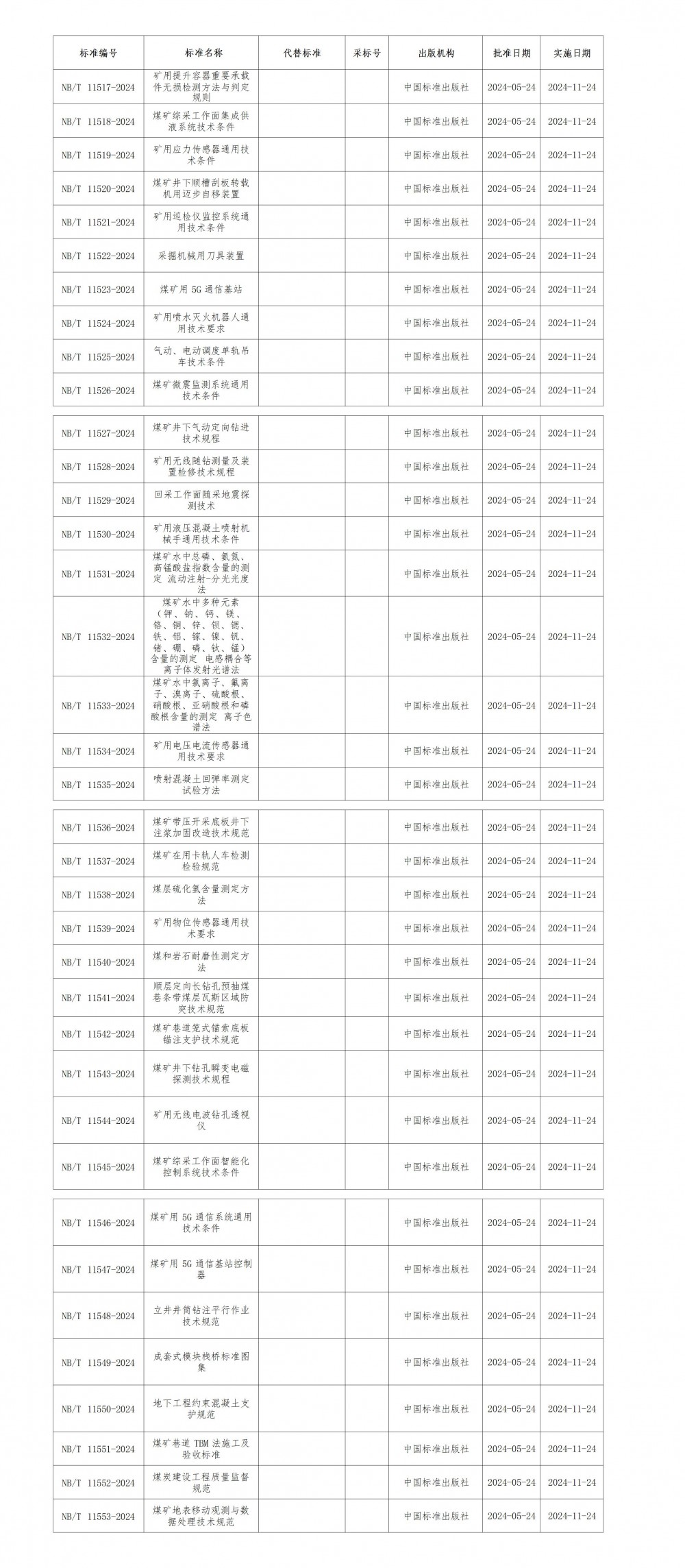 国家能源局发布多项煤炭行业标准