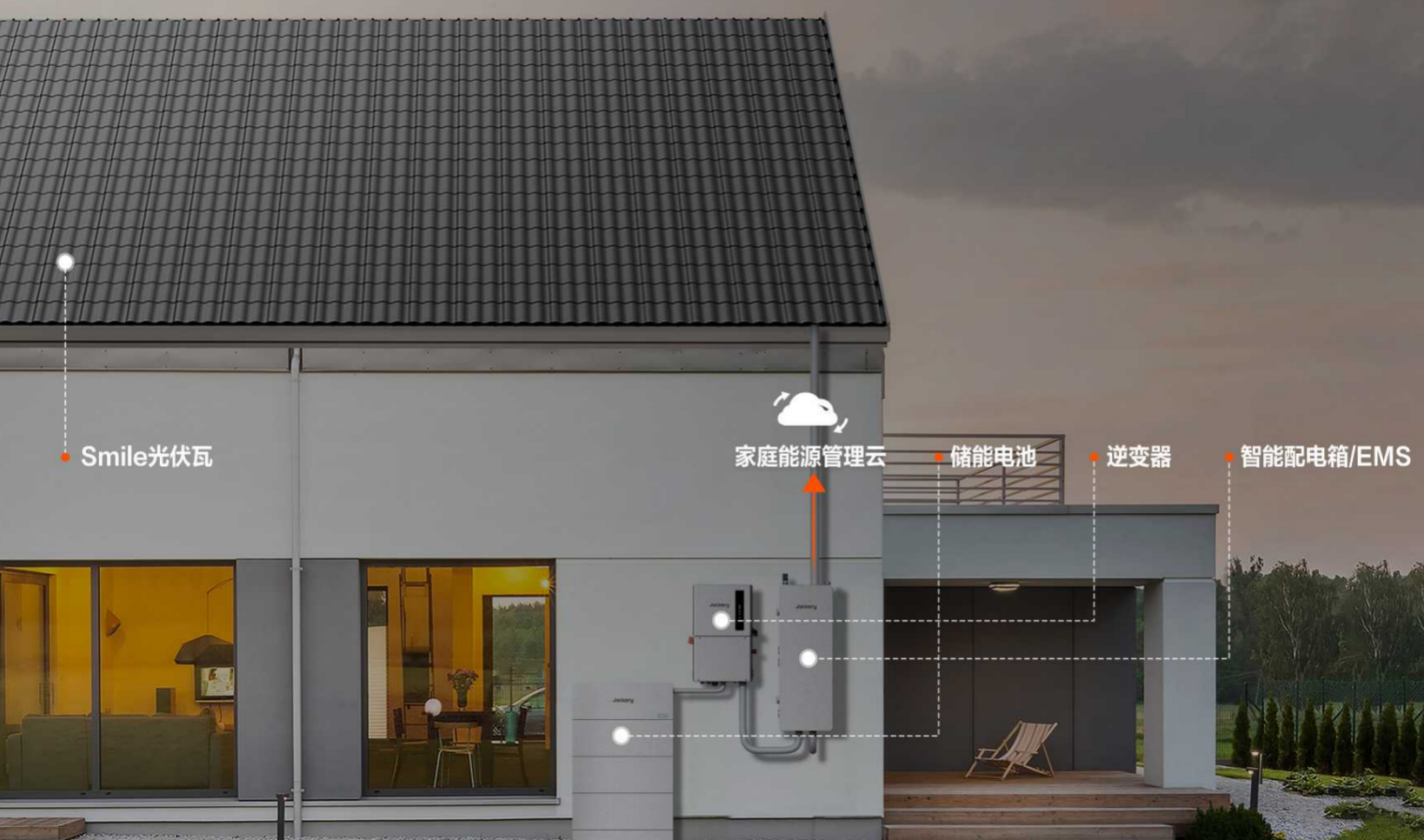 华宝新能Smile光伏瓦实现光伏建筑一体化