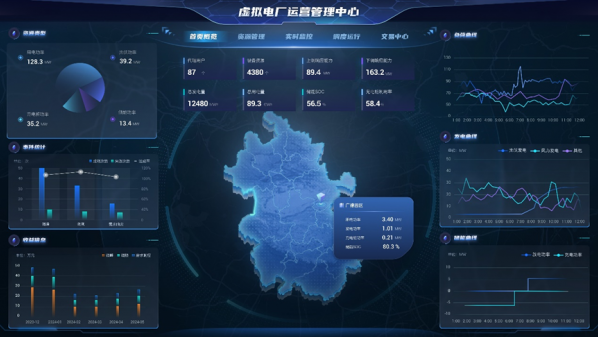 固德威中标安徽省电网“源网荷储一体化”虚拟电厂项目