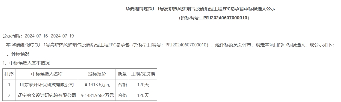 1413.6万！泰开环保预中标华菱湘钢炼铁厂1号高炉热风炉烟气脱硫治理工程EPC