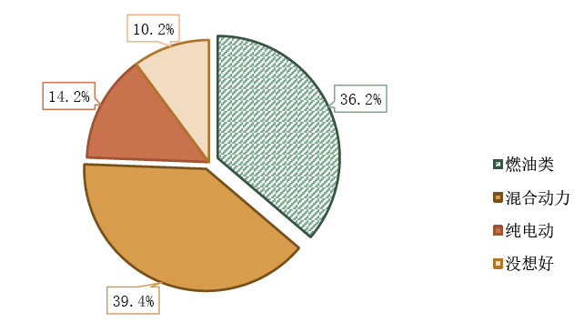 新华财经丨新能源汽车消费热度持续攀升 调查数据发出多个提示信号